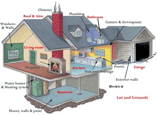 Mobile Alabama Home Inspection